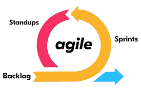 logo méthode agile